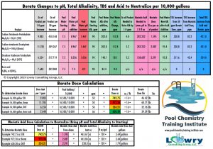 swim time converter