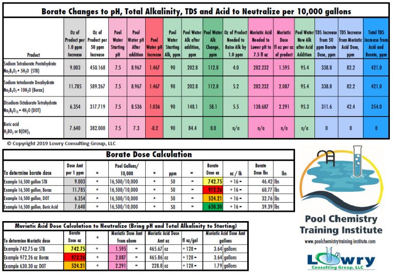 Technical Bulletins • Pool Chemistry Training Institute