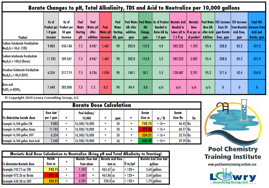 Printable Pool Chemical Chart