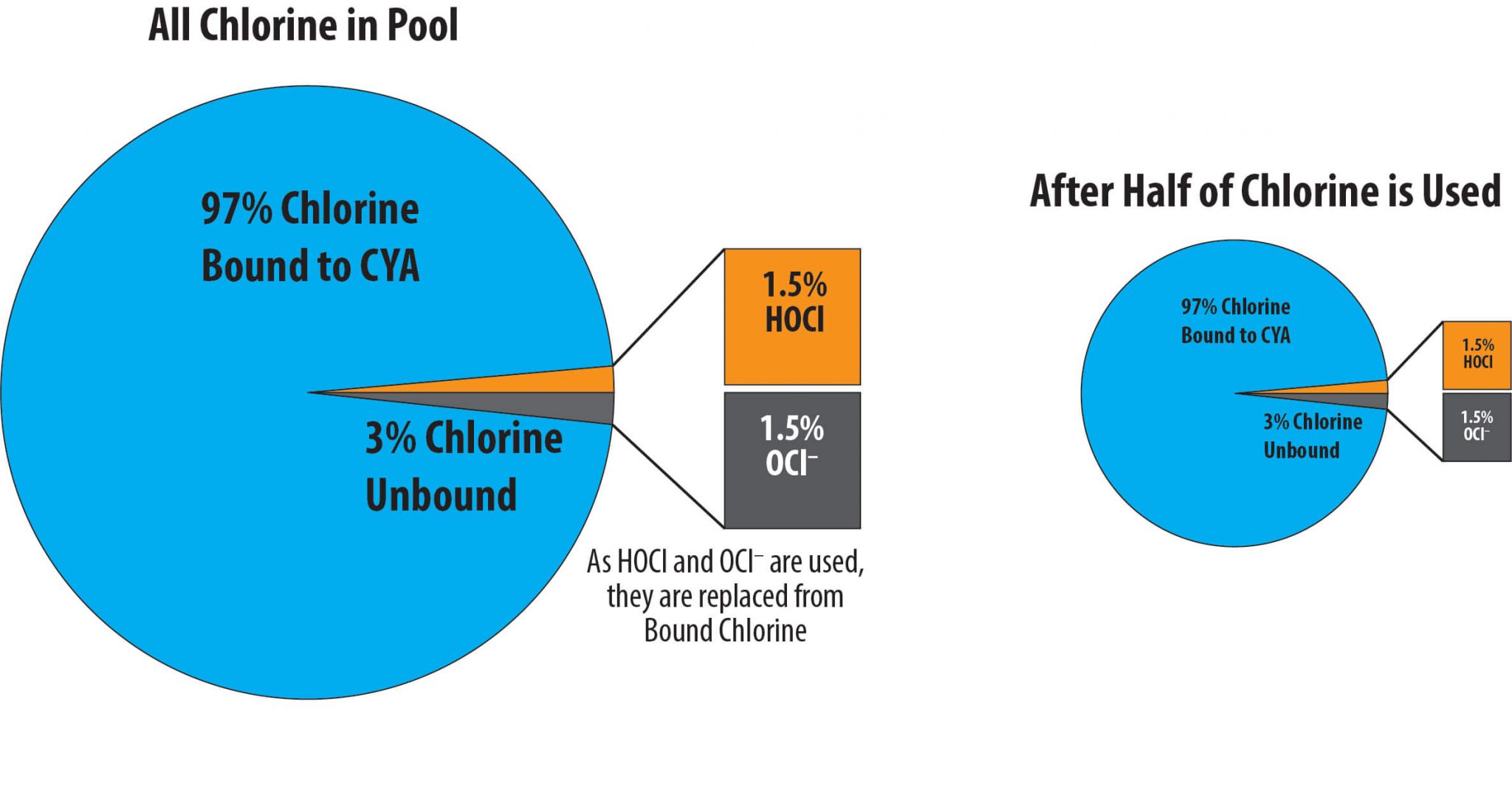 2.0 to 4.0 Free Chlorine May Not Work • Pool Chemistry Training Institute