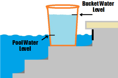 Bucket Level Test 01 073020