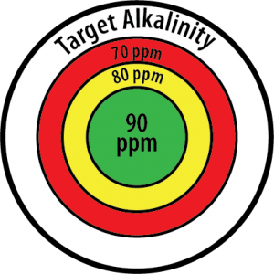 Target Alkalinity 012319