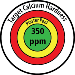 Target Calcium 350 ppm 012519