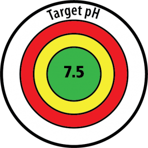 Target pH 030819